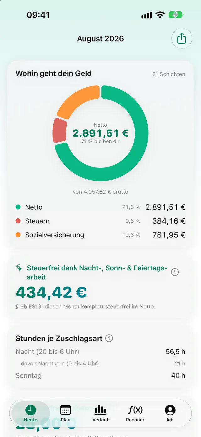 Verdienst je Tag als Balkendiagramm und die Abrechnung im Detail
